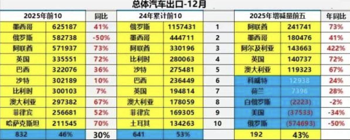 中国汽车综合实力大提升:正重塑全球消费者心智(组图) - 9