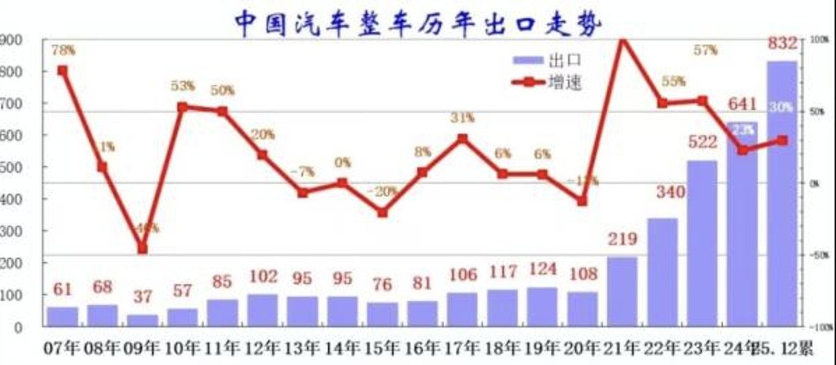 中国汽车综合实力大提升:正重塑全球消费者心智(组图) - 2
