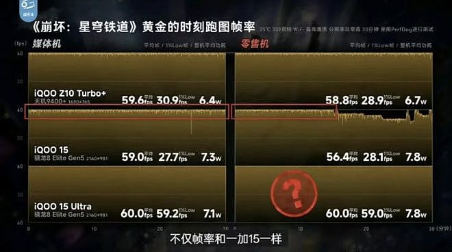 硬核评测！博主实测44台手机，撕碎行业遮羞布：国产厂商集体翻车（组图） - 3