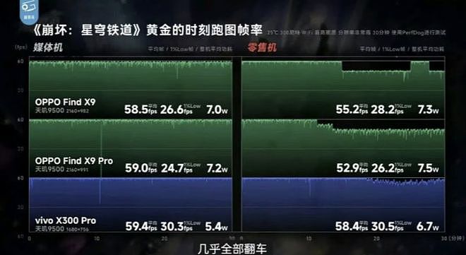 硬核评测！博主实测44台手机，撕碎行业遮羞布：国产厂商集体翻车（组图） - 2