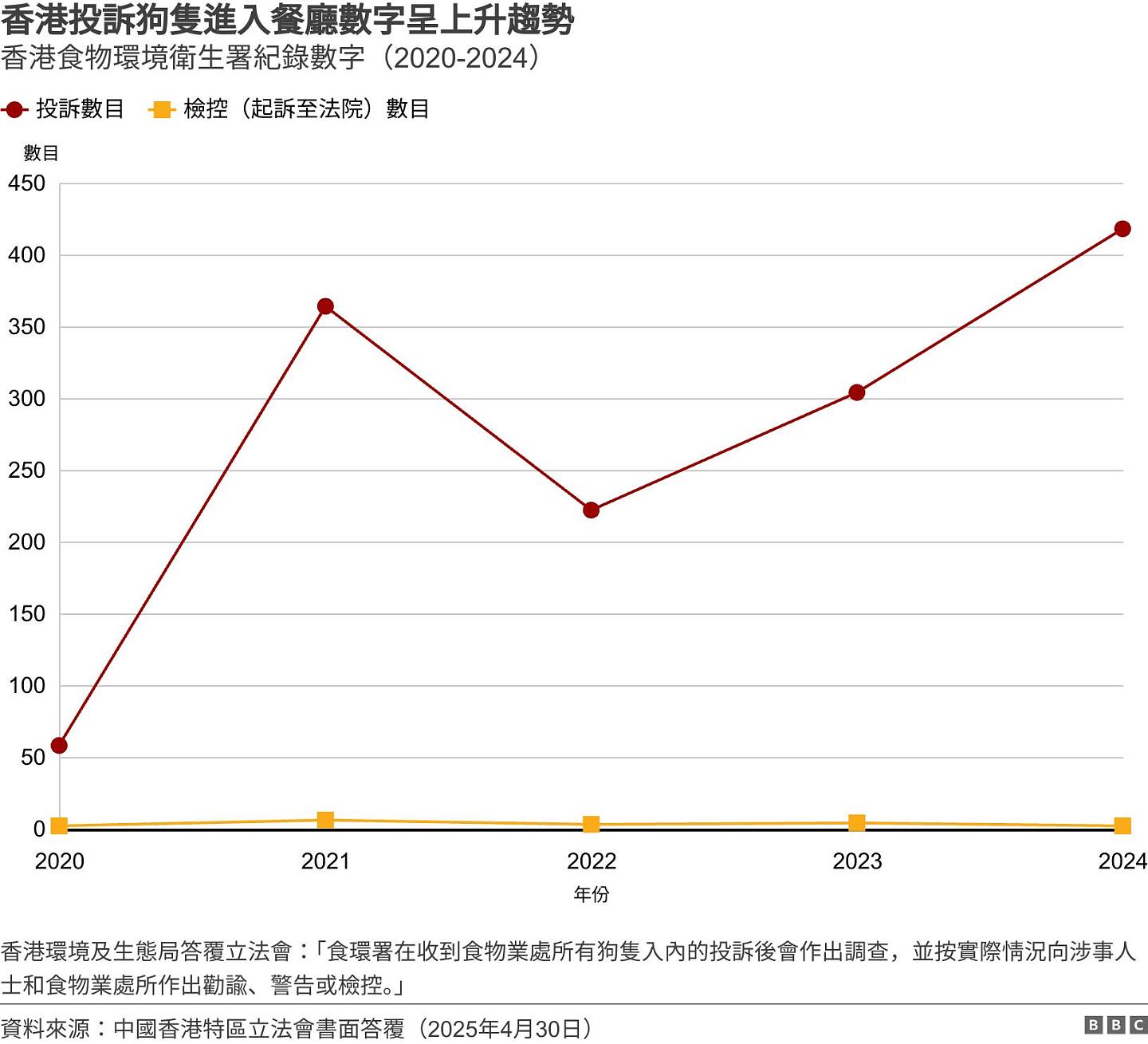 香港推动“宠物友善”餐厅促经济　会让业界陷入两难吗（组图） - 4