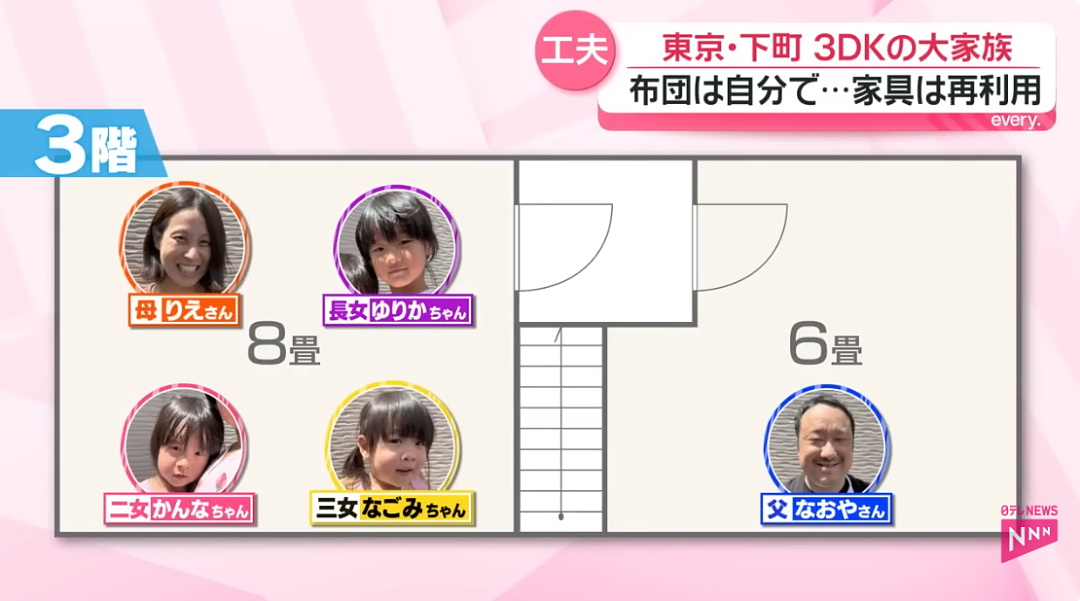 日本人妻患有习惯性流产，治好后狂生孩子！一家8口全靠丈夫一人工资养，如今又怀了双胞胎…（组图） - 23