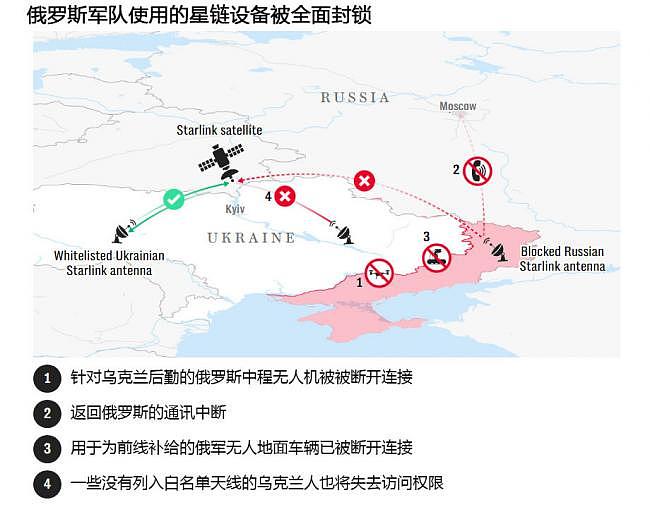 重击普京，马斯克立大功！泽连斯基证实（组图） - 3