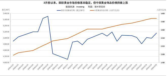 结婚五金预算迈入10万大关，年轻人结婚更难了（组图） - 2