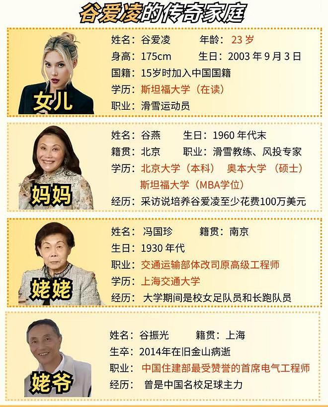 泪奔!最后一面:奶奶已不记得谷爱凌去过冬奥,望她成为国家栋梁(组图) - 7