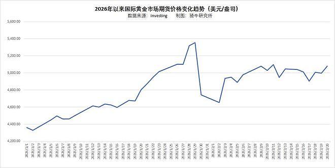 结婚五金预算迈入10万大关，年轻人结婚更难了（组图） - 5