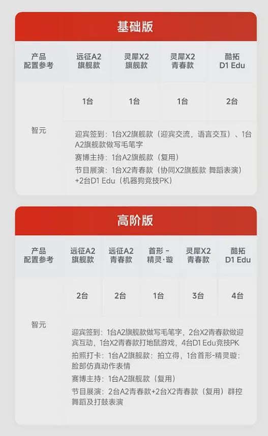 进厂打工没人要的机器人，全在外面接商演（组图） - 5