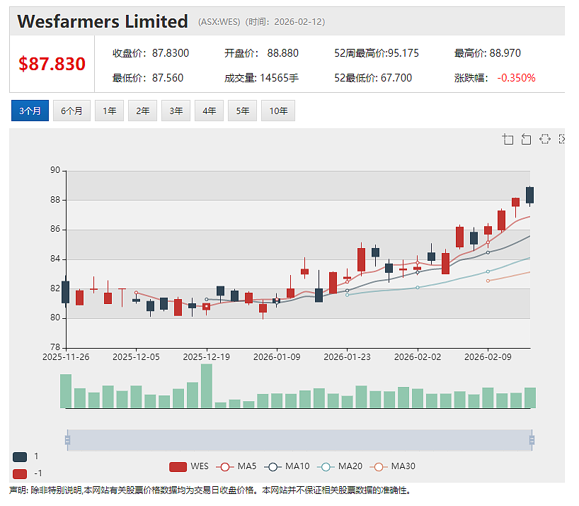 【异动股】年涨14倍AI基础设施公司Fortifai (ASX:FTI)获澳洲知名机构500万澳元战投 加速Nol8技术部署 - 6