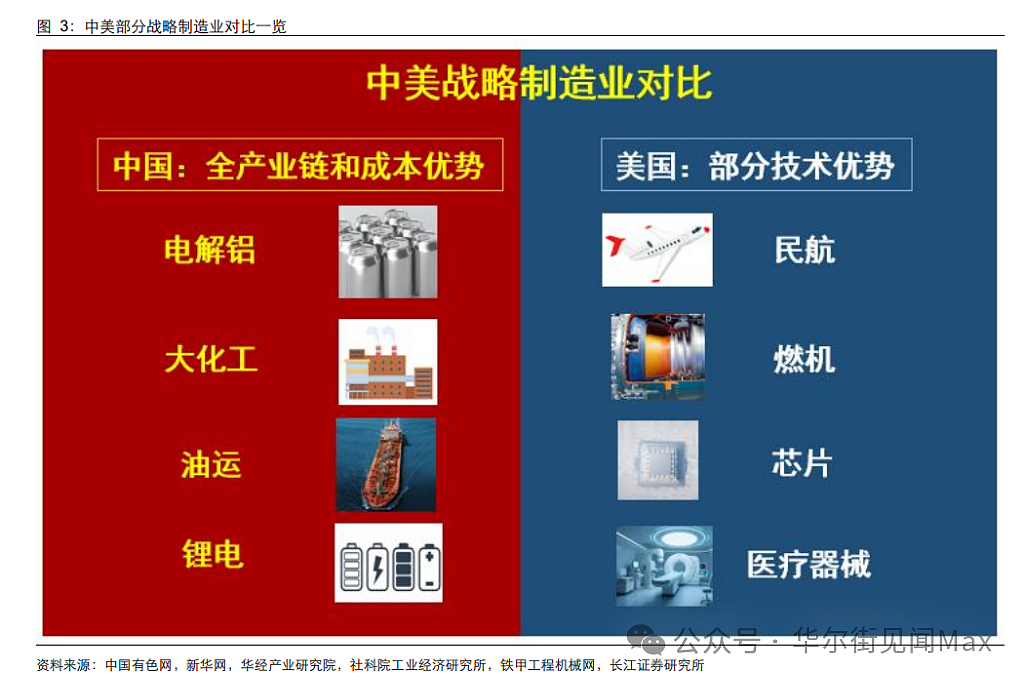 当铜金屡创新高，谁是下一个战略级品种？（组图） - 2