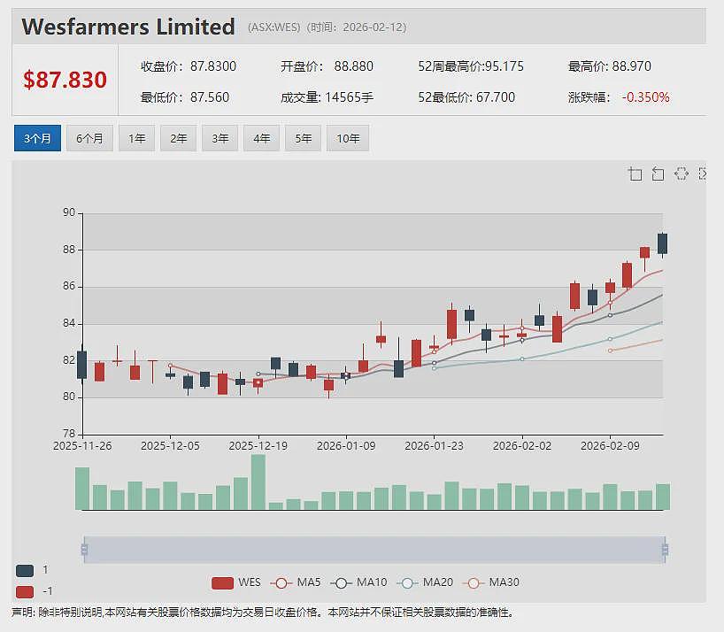 【异动股】ASX矿业与国防股飙升引华尔街对冲基金垂涎 关键矿产公司Nova Minerals 成美国卖空机构最新目标 - 11