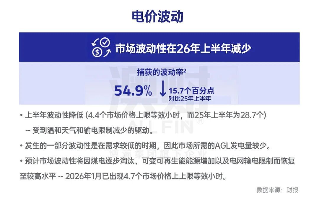 能源转型中的综合能源平台：AGL的11.75%暴涨，是情绪反弹还是价值重估？（组图） - 3
