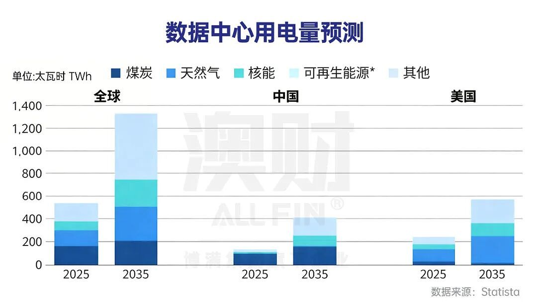 能源转型中的综合能源平台：AGL的11.75%暴涨，是情绪反弹还是价值重估？（组图） - 8
