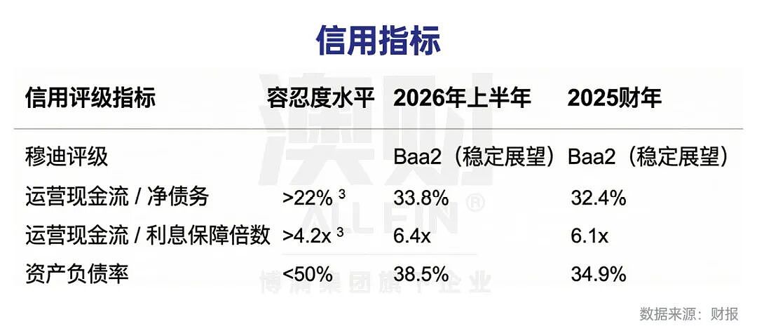 能源转型中的综合能源平台：AGL的11.75%暴涨，是情绪反弹还是价值重估？（组图） - 10
