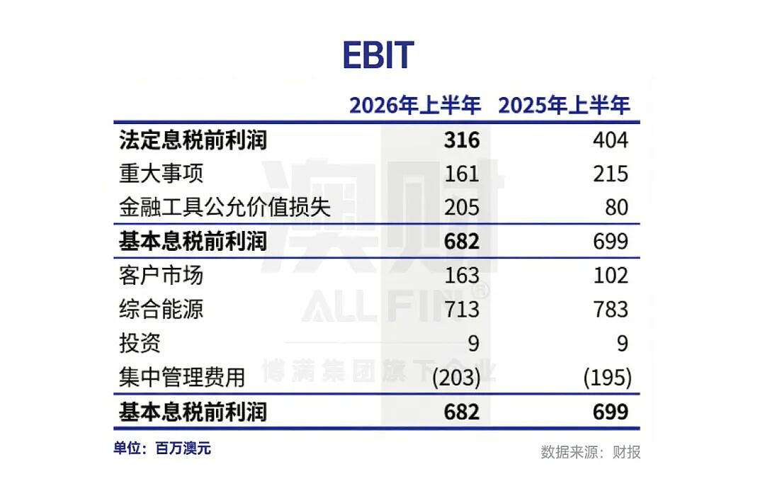 能源转型中的综合能源平台：AGL的11.75%暴涨，是情绪反弹还是价值重估？（组图） - 4