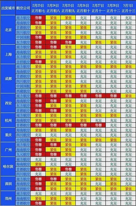 有多少滞留三亚的中产,被自己“穷笑了”?(组图) - 3