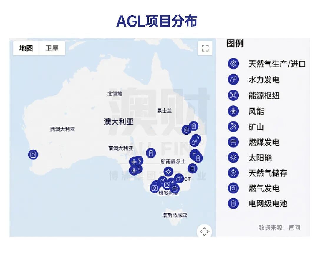 能源转型中的综合能源平台：AGL的11.75%暴涨，是情绪反弹还是价值重估？（组图） - 6