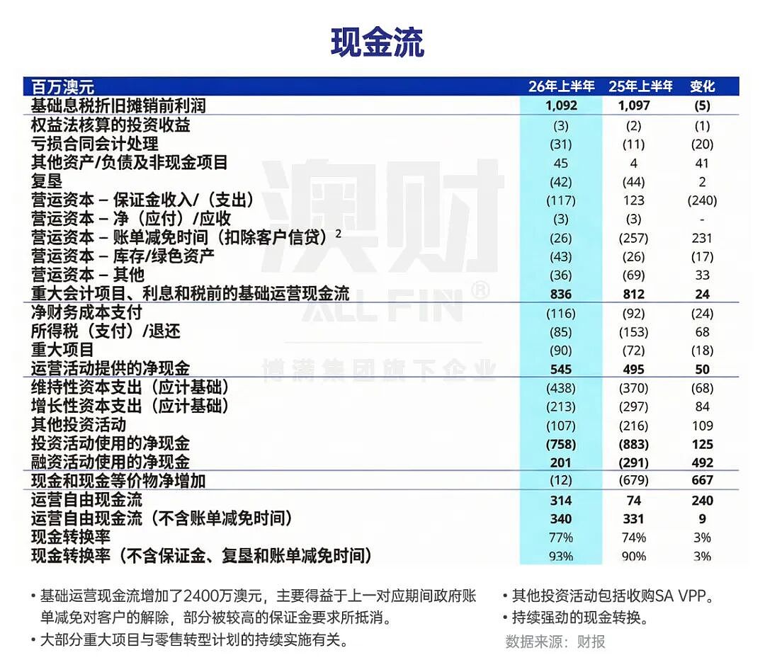 能源转型中的综合能源平台：AGL的11.75%暴涨，是情绪反弹还是价值重估？（组图） - 9