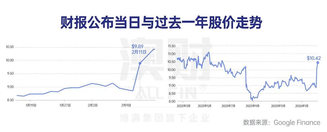 能源转型中的综合能源平台：AGL的11.75%暴涨，是情绪反弹还是价值重估？（组图） - 1