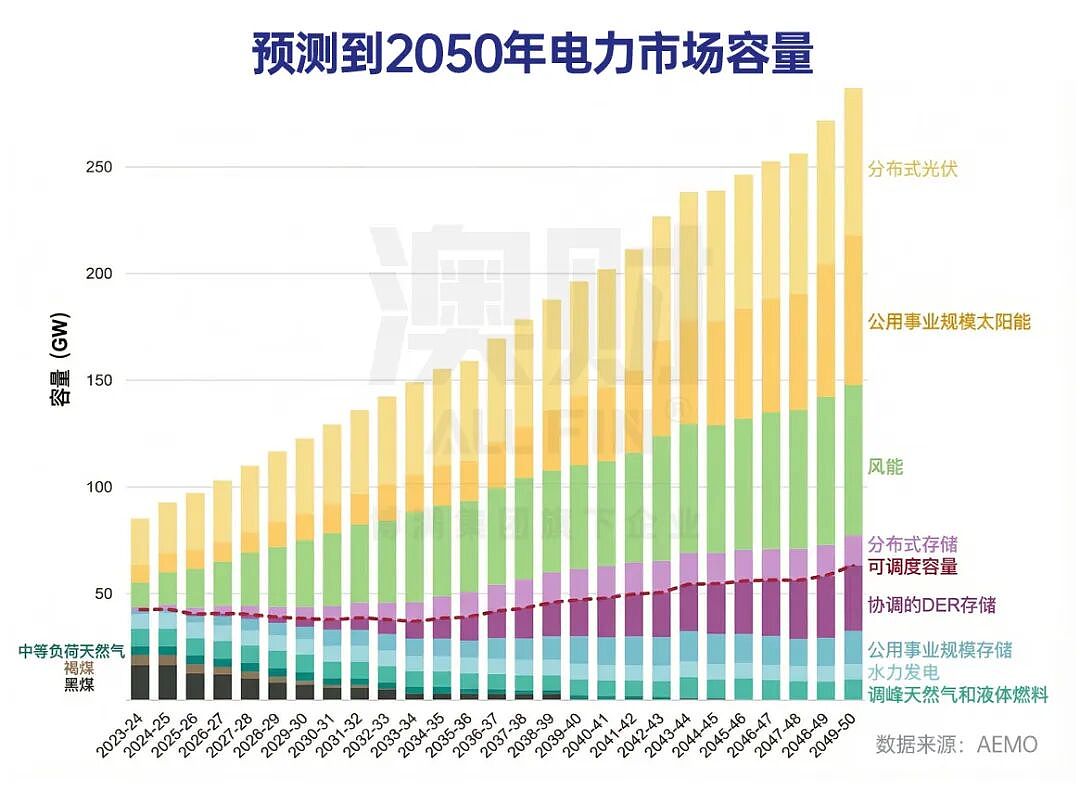 能源转型中的综合能源平台：AGL的11.75%暴涨，是情绪反弹还是价值重估？（组图） - 7