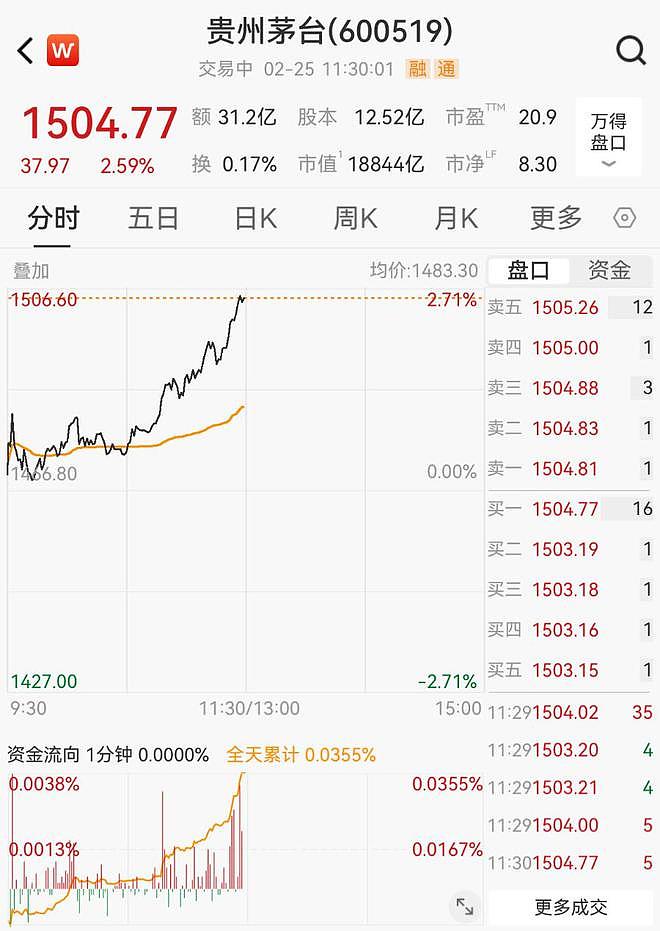 飞天茅台出厂价上调至1299元？贵州茅台回应（图） - 1