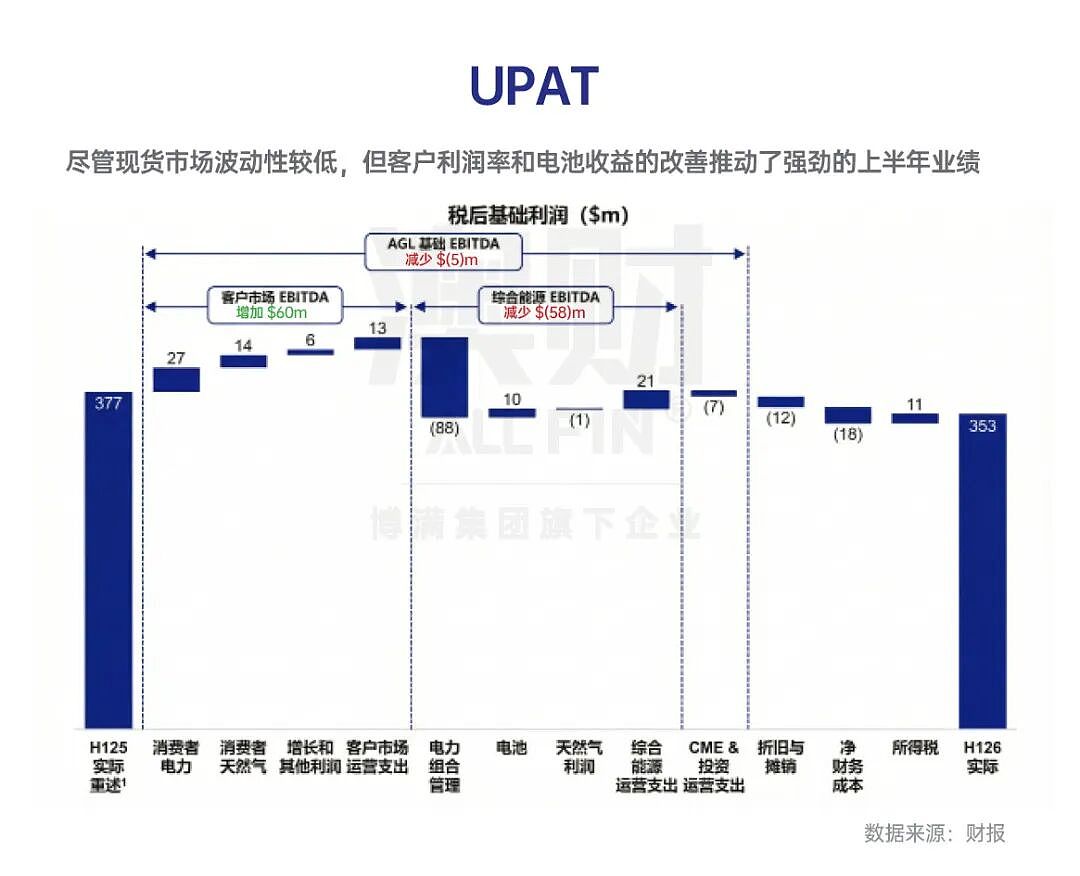 能源转型中的综合能源平台：AGL的11.75%暴涨，是情绪反弹还是价值重估？（组图） - 5