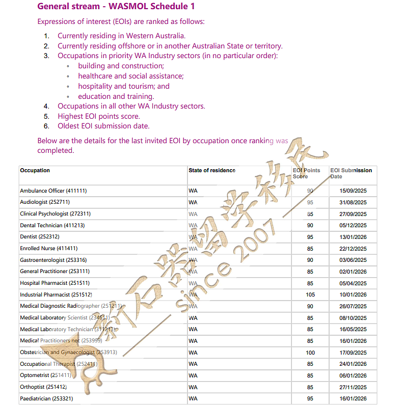新州下周发邀请！西澳已现“境外65分上岸”！州担配额更新：仅用30%，机会还很多！（组图） - 10