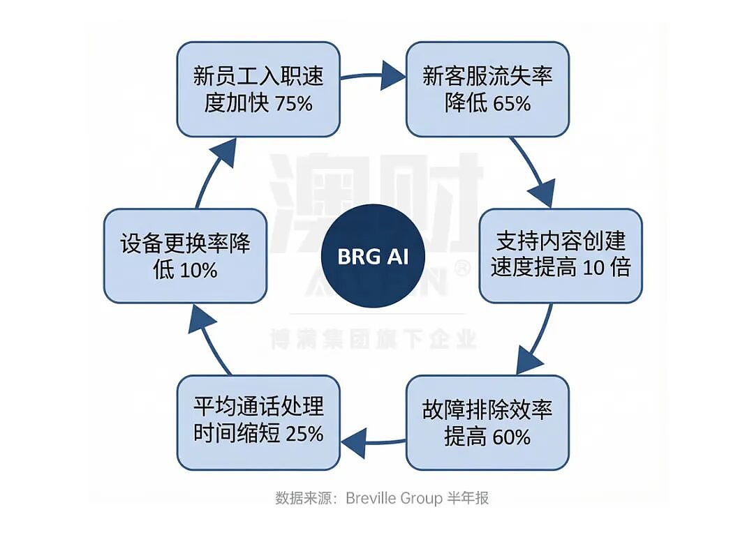 咖啡机卖疯了，利润却没涨？铂富的半年报藏着什么？（组图） - 7