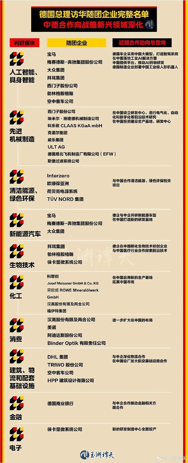 德国总理默茨率团访华,完整代表团名单公布(组图) - 1