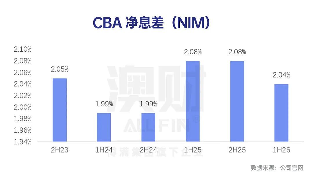 澳洲“最贵”银行 CBA：穿越周期的飞轮，还是被定价为完美的泡沫？（组图） - 4