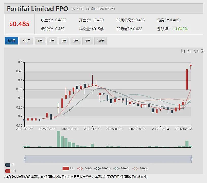 【异动股】国防明星股Droneshield 秀出财报：反无人机技术需求强劲推动年营收暴增2.7倍 潜在销售管线达20亿澳元 - 18
