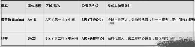 杨幂看秀待遇差!座驾不如韩星还跟新人坐一排,遭奢牌区别对待(组图) - 19