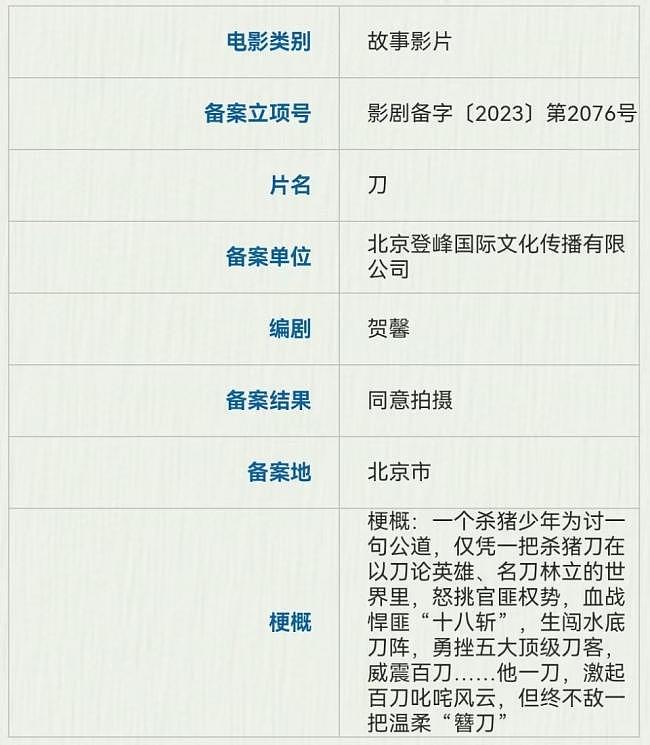 《镖人》亏损2亿！吴京不服气，立项7部武侠片（组图） - 11