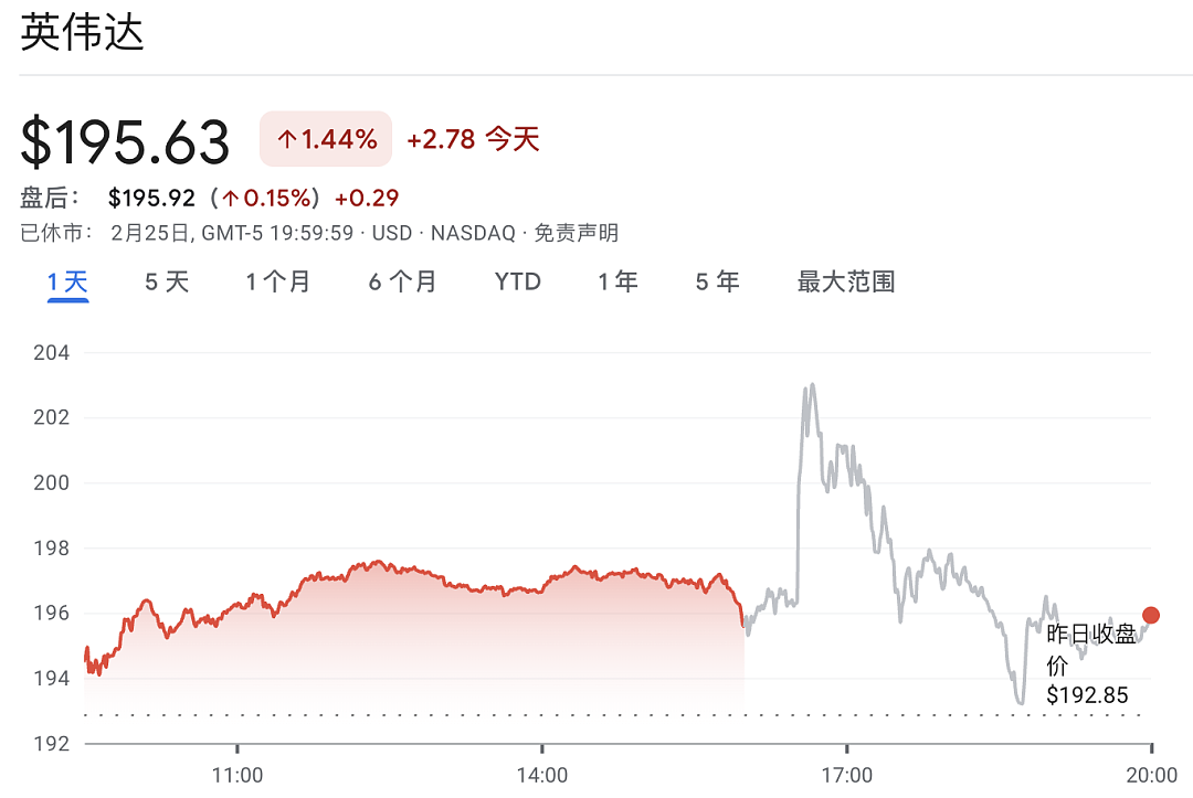 英伟达财报如此“炸裂”,但为何市场“冷眼相待”(组图) - 2