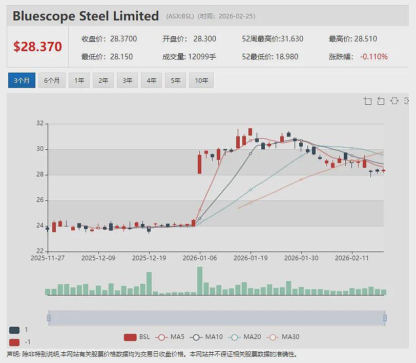 【异动股】国防明星股Droneshield 秀出财报：反无人机技术需求强劲推动年营收暴增2.7倍 潜在销售管线达20亿澳元 - 7