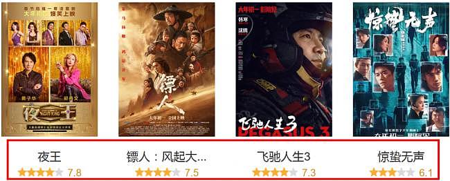 《镖人》亏损2亿！吴京不服气，立项7部武侠片（组图） - 8