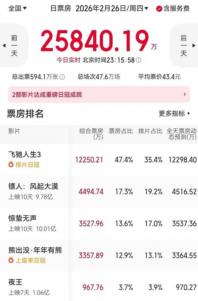 《镖人》亏损2亿！吴京不服气，立项7部武侠片（组图） - 2