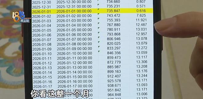 冲上热搜!“一天顶过去一个月”,水费两个月从65元暴涨到1847元?供水公司:推测马桶……(组图) - 6
