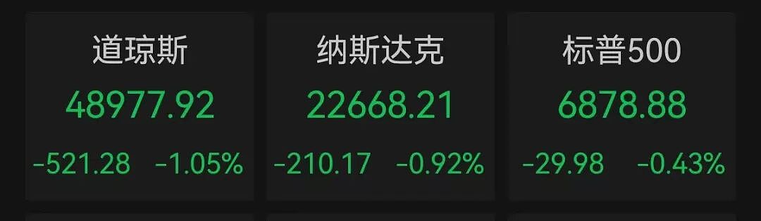 “蟑螂”出没！金融板块全线重挫，道指狂泻500点（组图） - 1