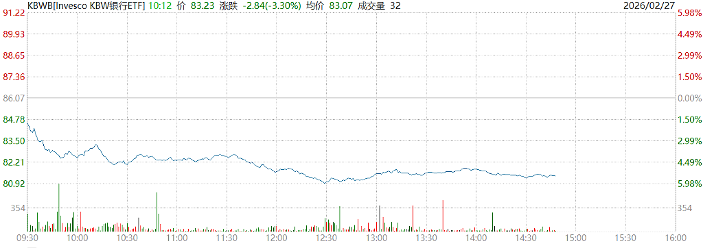 “蟑螂”出没！金融板块全线重挫，道指狂泻500点（组图） - 4