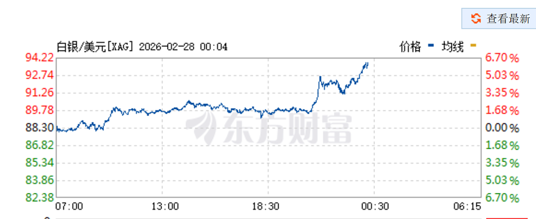 美军增兵,多国紧急撤侨!中澳紧急提醒!全球市场震动,黄金、白银、原油,深夜直线暴涨(组图) - 5