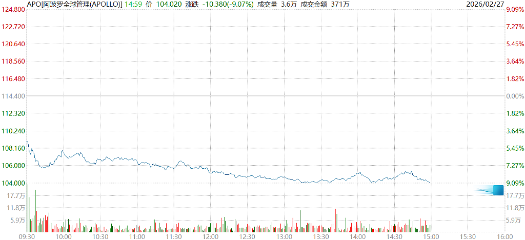 “蟑螂”出没！金融板块全线重挫，道指狂泻500点（组图） - 7