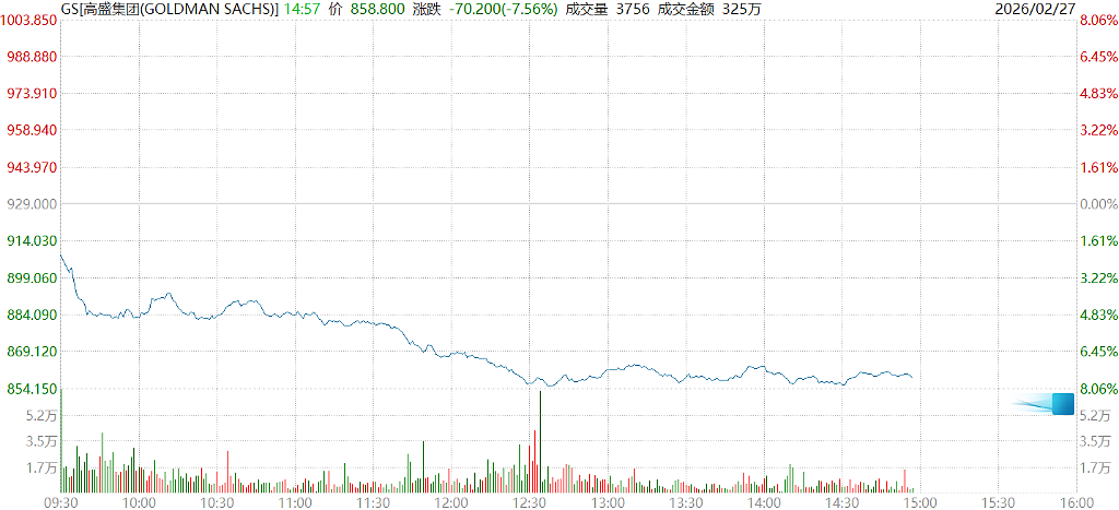 “蟑螂”出没！金融板块全线重挫，道指狂泻500点（组图） - 6
