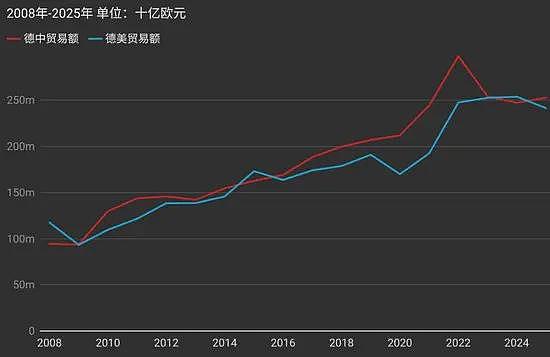 德国惊醒:中国的确不是苏联!(组图) - 3