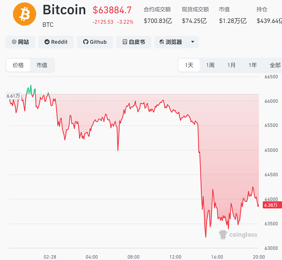 突然大跌,15万人爆仓!伊朗发射高超音速导弹,并封锁霍尔木兹海峡,油价或飙升,国内金饰克价突破1600元(组图) - 3