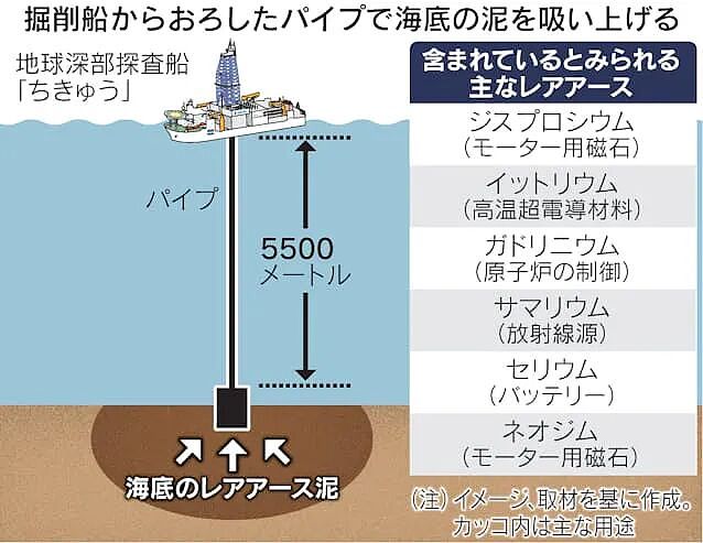 日本政府要去非洲挖稀土了！还宣布要从废弃马达里提炼稀土，这下连日本网友都绷不住了…（组图） - 5