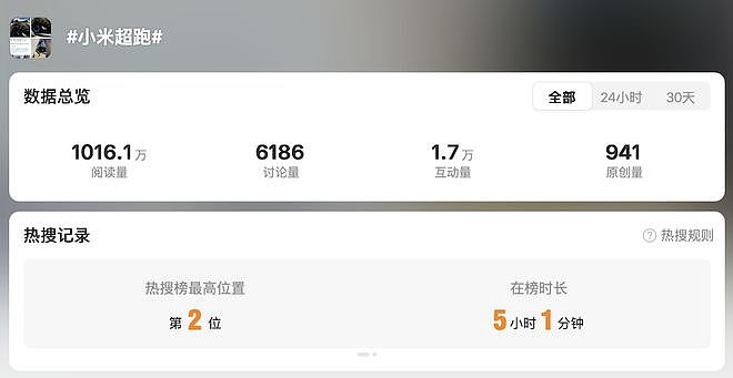 刚刚，小米超跑概念车全球首秀！杀入顶豪俱乐部，北京车展国内亮相（组图） - 15