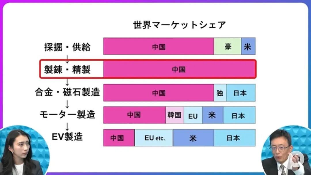 日本政府要去非洲挖稀土了！还宣布要从废弃马达里提炼稀土，这下连日本网友都绷不住了…（组图） - 6