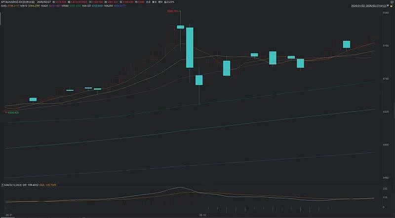 以军: 已清除伊朗所有高级领导层,金价再涨(组图) - 11