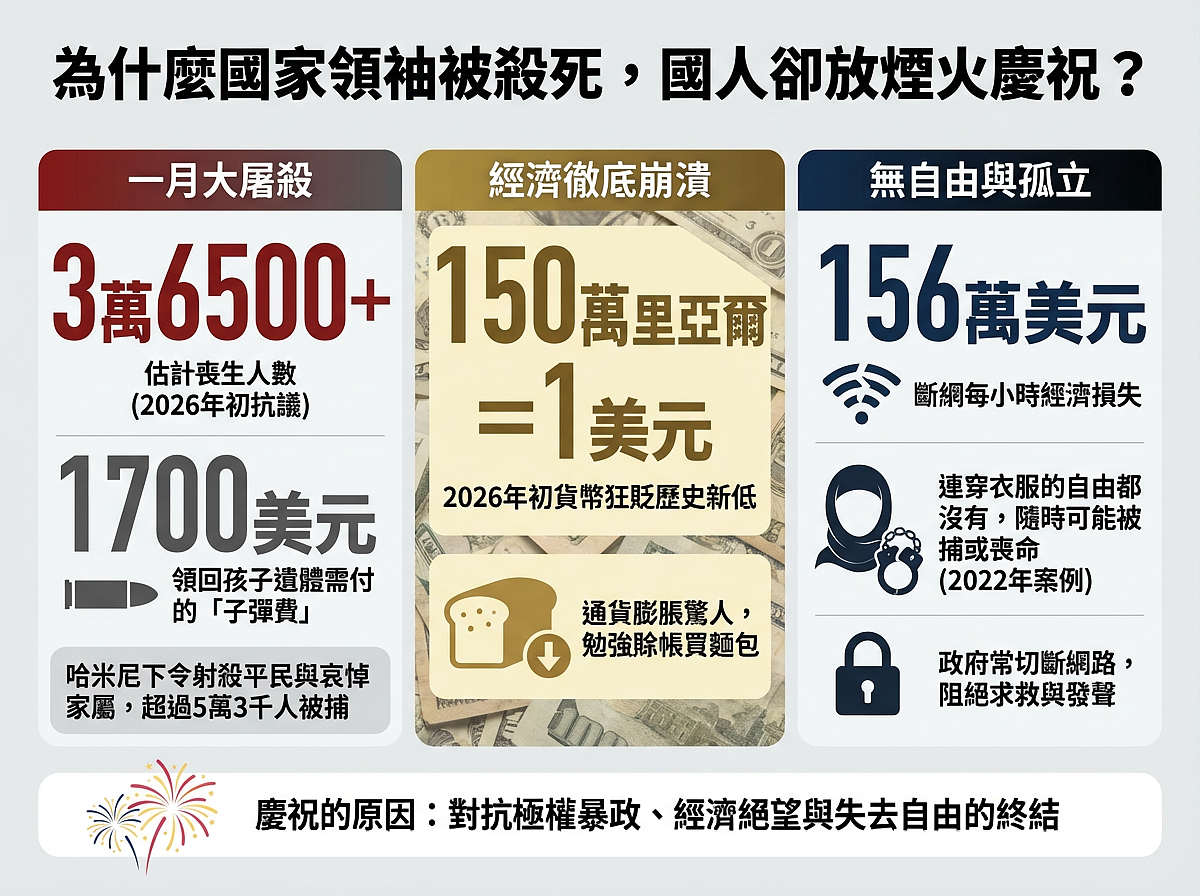 伊朗领袖遭击毙,人民却狂欢!一文看懂残酷始末:美国非救世主(组图) - 3