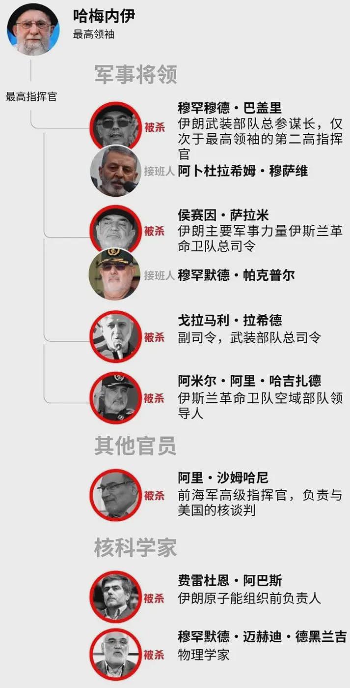 哈梅内伊遇害，伊朗究竟被美以渗透到了什么程度？（图） - 1